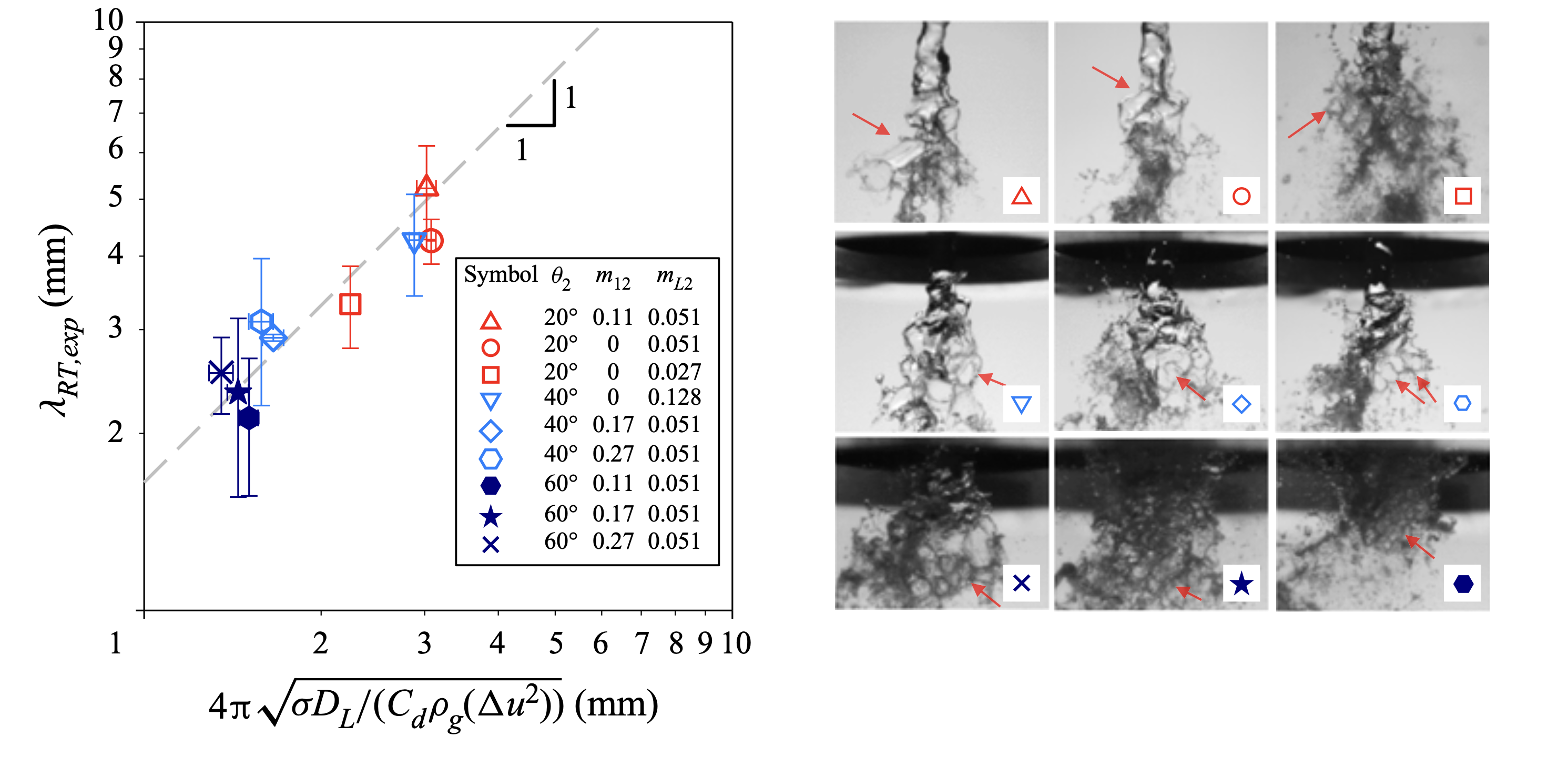 Rayleigh-Taylor instability wavelength validation