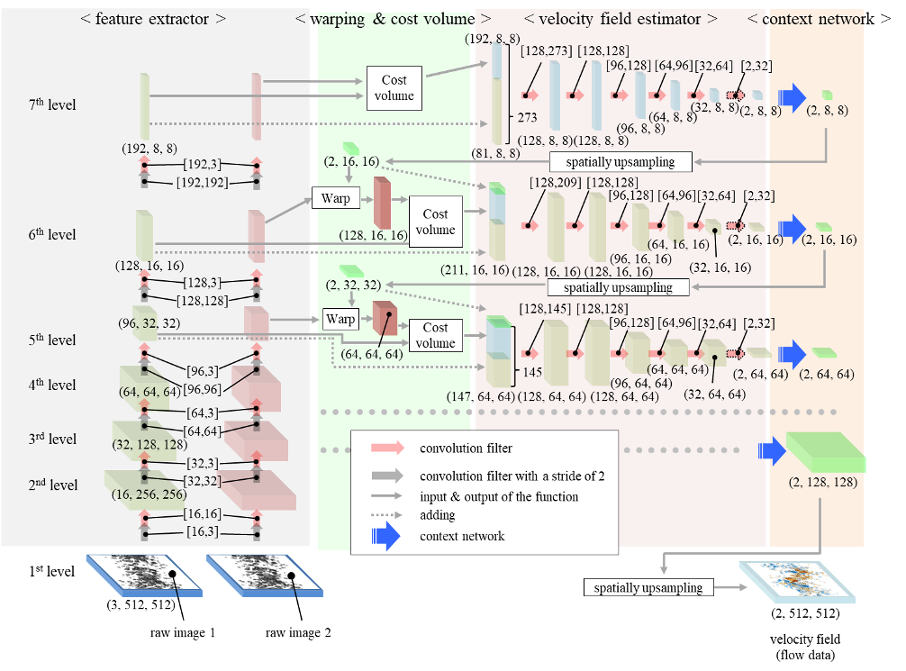 DeepBubbleVelocimetry CNN architecture