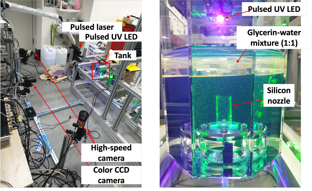 3D simultaneous measurement setup