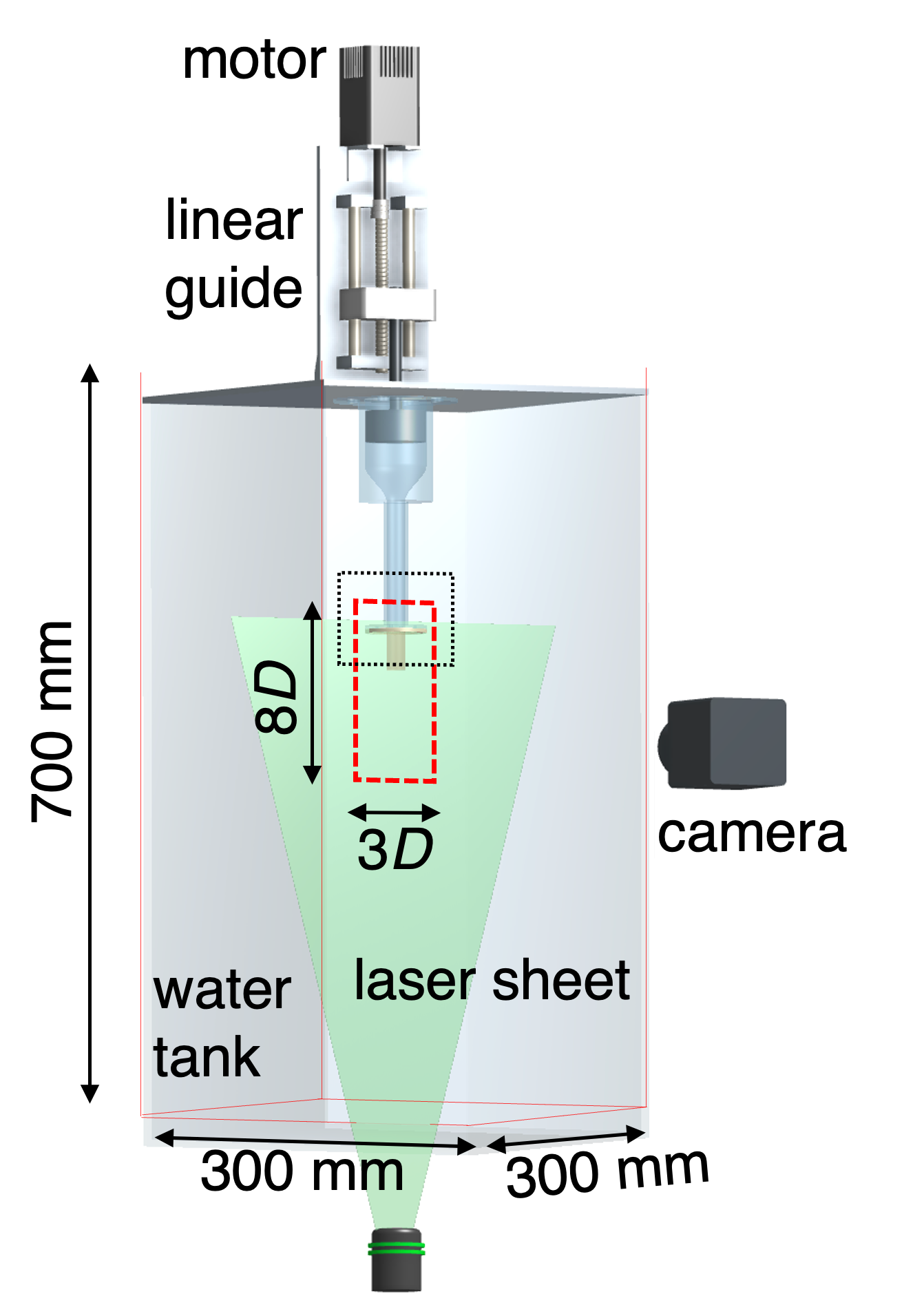 Experimental setup diagram