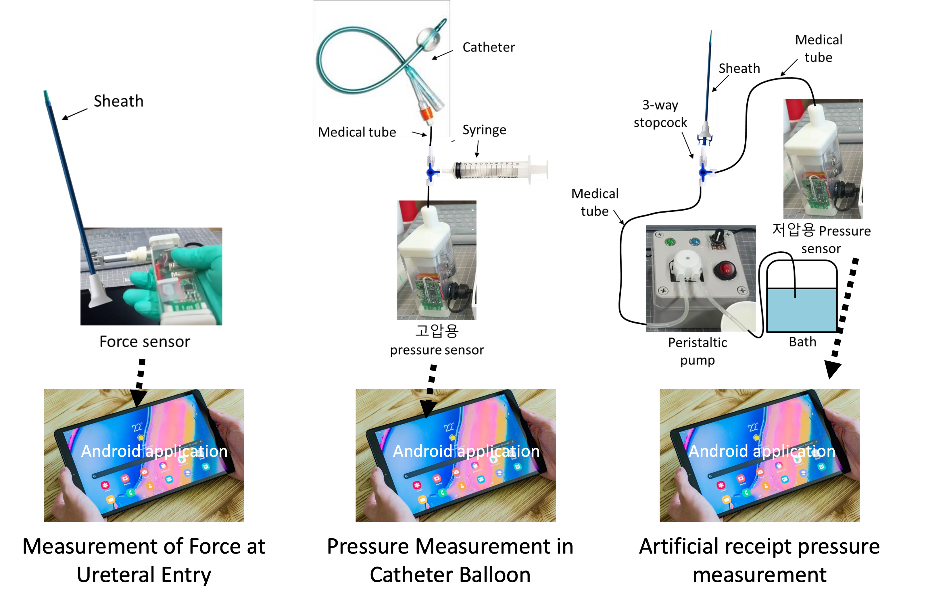 Device system diagram