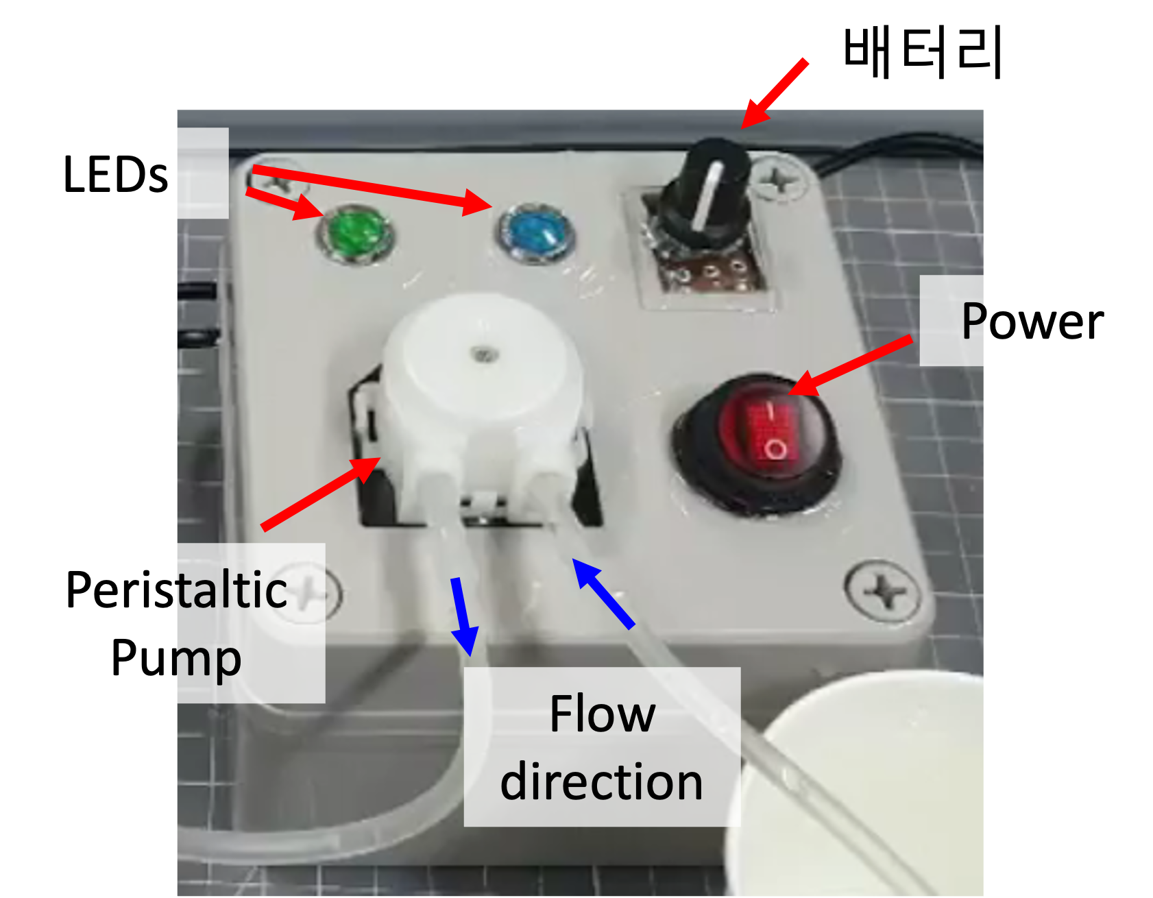 Pulsatile Flow Generator