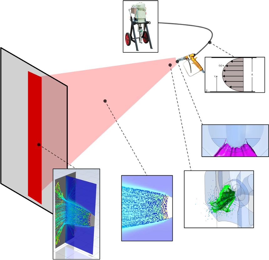 Spray coating digital twin framework