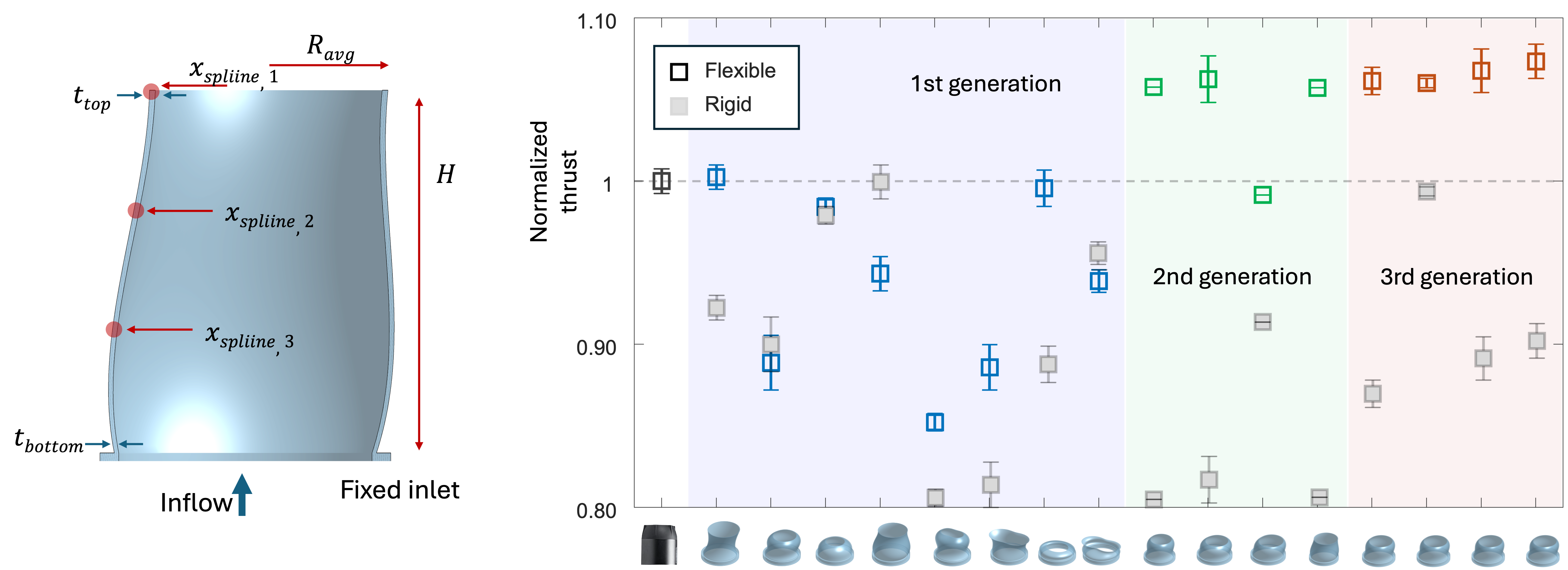 DARPA nozzle optimization: spline parameterization and Bayesian optimization convergence