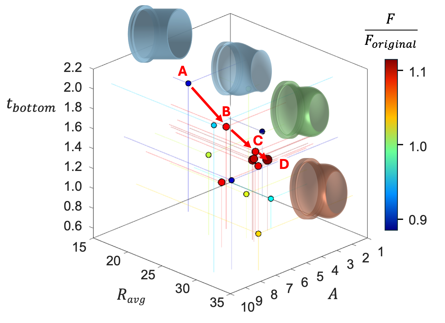 Pareto optimization — DARPA rotary propeller