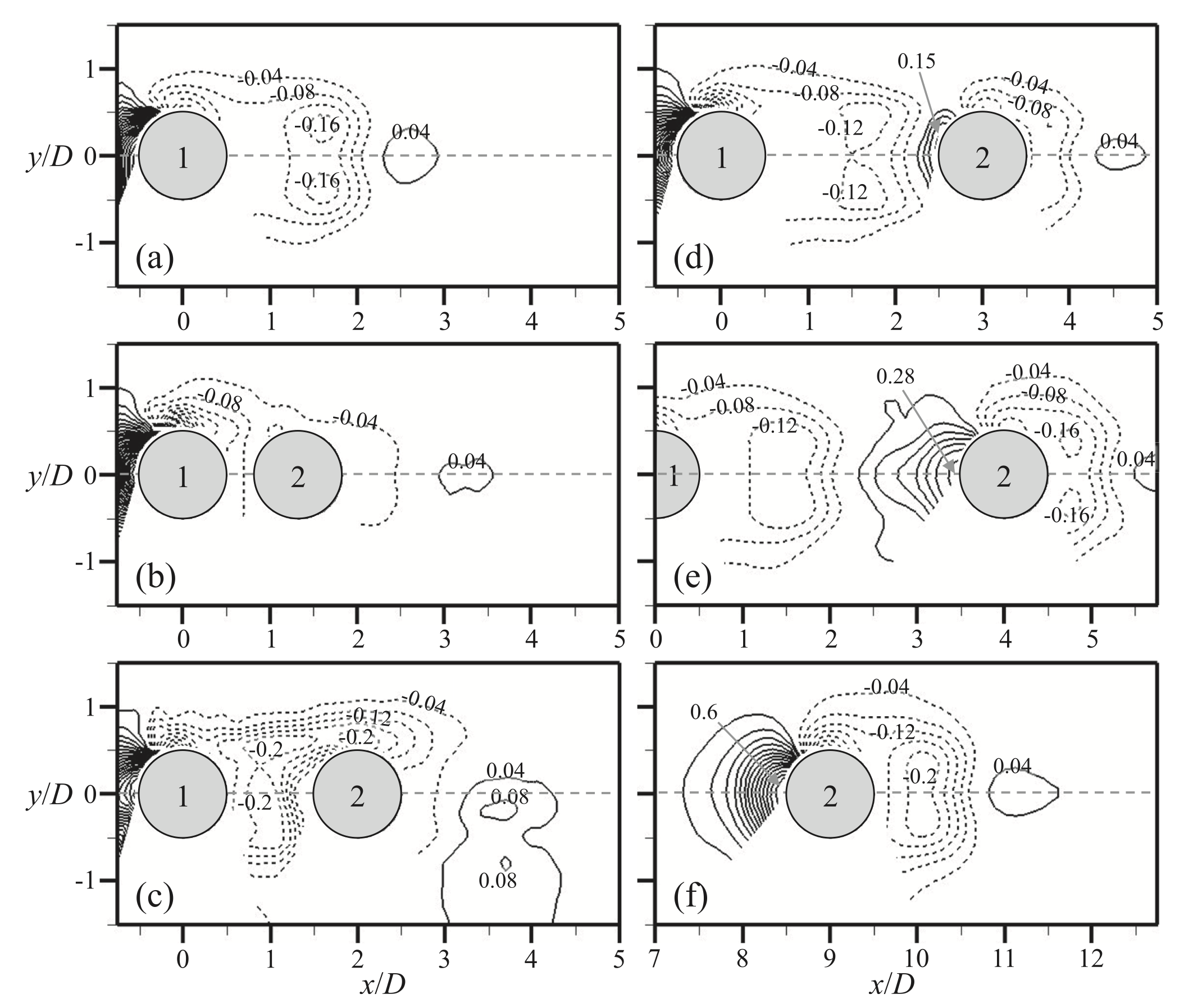 Pressure coefficient contours