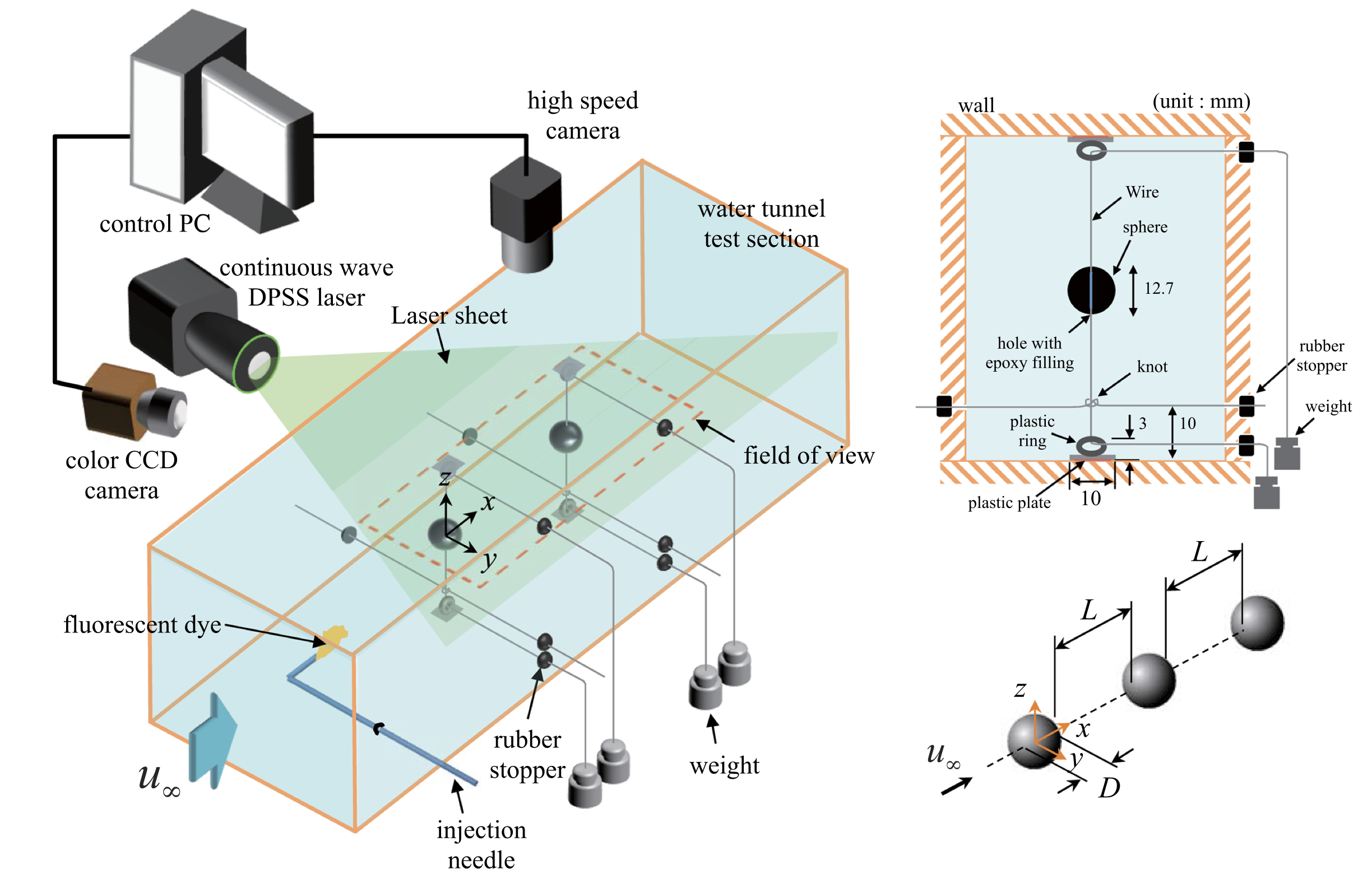 Experimental setup