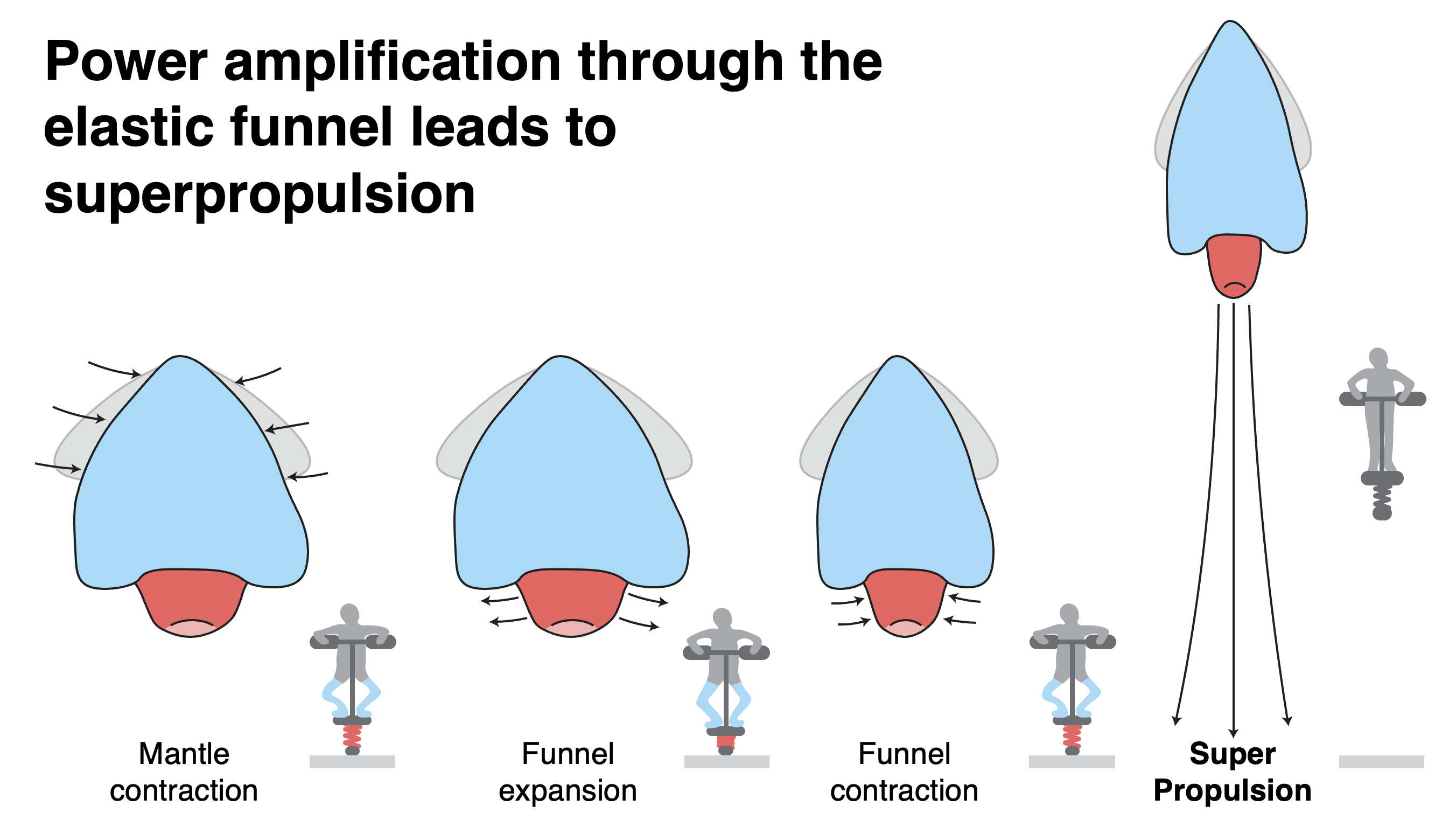 Superpropulsion mechanism